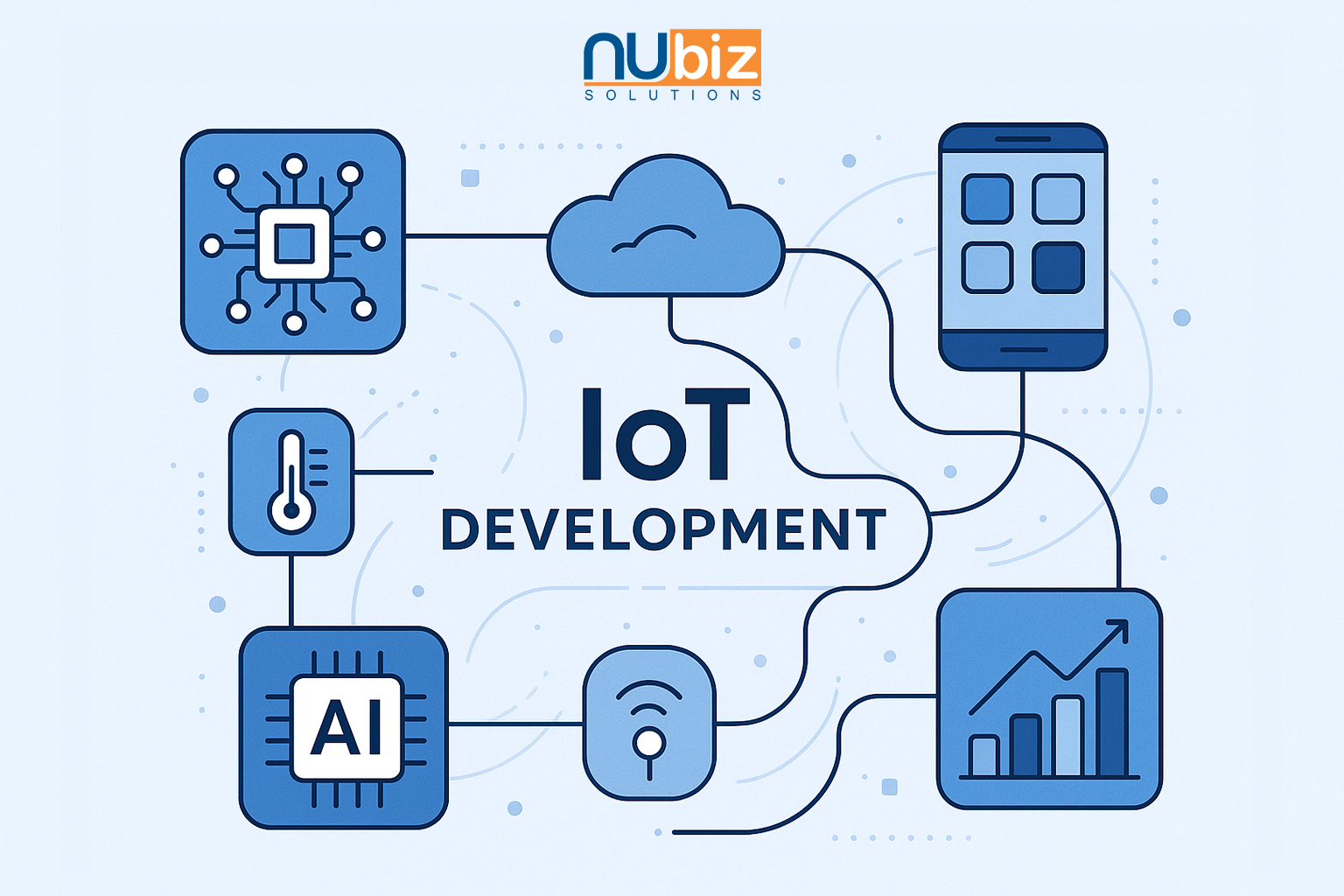 Illustration of IoT development showing connected devices, apps, cloud, and data solutions
